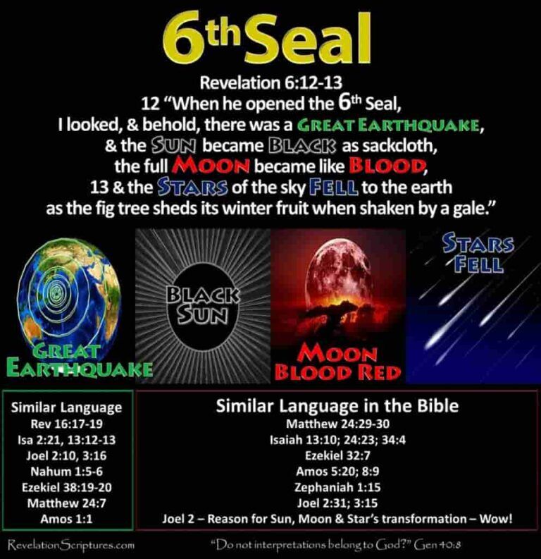 6th Seal At Revelation 6:12-17 Biblical Interpretation - Apocalypse