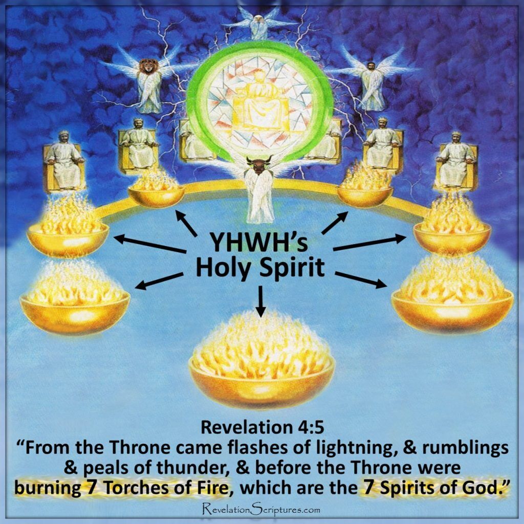 What Are the 7 Spirits of God in Revelation? Explained