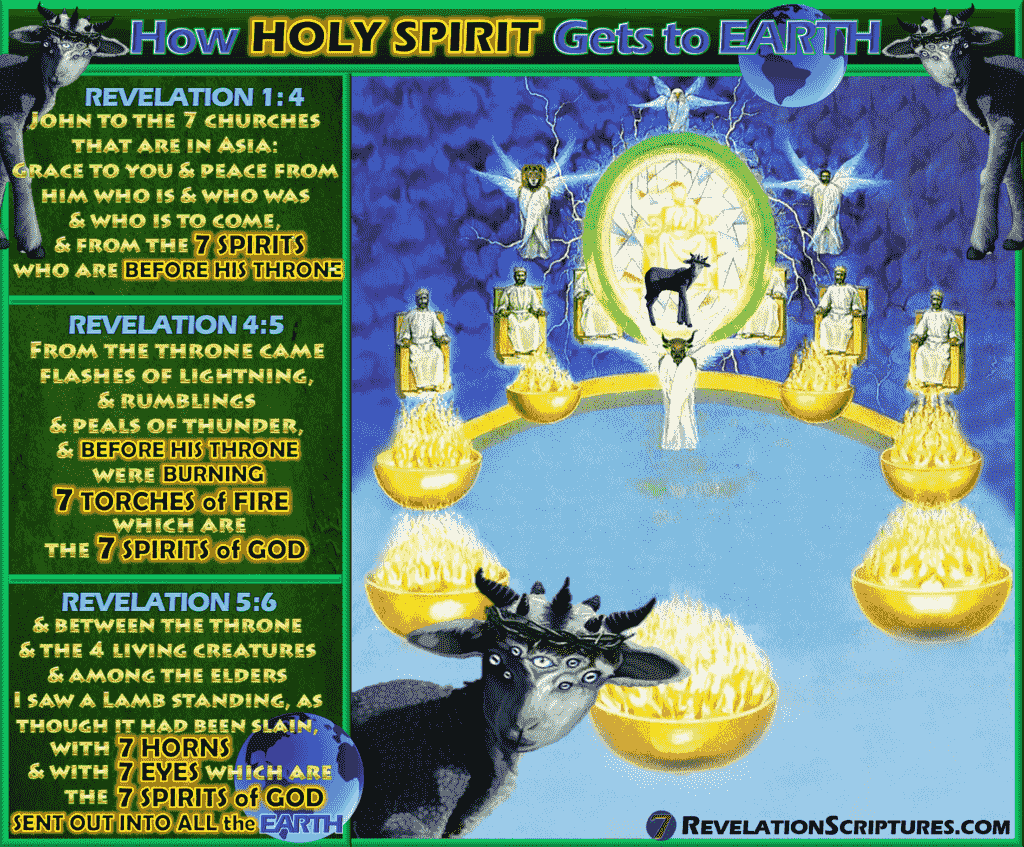 What Are the 7 Spirits of God in Revelation? Explained
