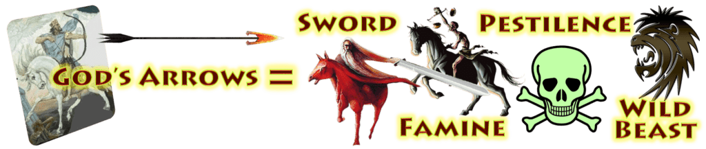 4 Horsemen, four Horsemen, apocalypse, beginning-of-birth-pains, Beginning of Sorrows, Matthew 24, book-of-revelation, death, famine, first-seal, four-horsemen-of-the-apocalypse, fourth-seal, green, hades, death, horse, hunger, kill-14, pale-green, pestilence, plague, Red Horse, second-seal, third-seal, white Horse, Bow, Crown, Conquering, wild-beasts, sword, Take Peace awar, War, Third Seal, Famine, Hunger, Balances, Scales, Ezekiel 14, Deuteronomy 32, Revelation 6, Jeremiah 14, Jeremiah 15, Jeremiah 16, Leviticus 26, Ezekiel 14