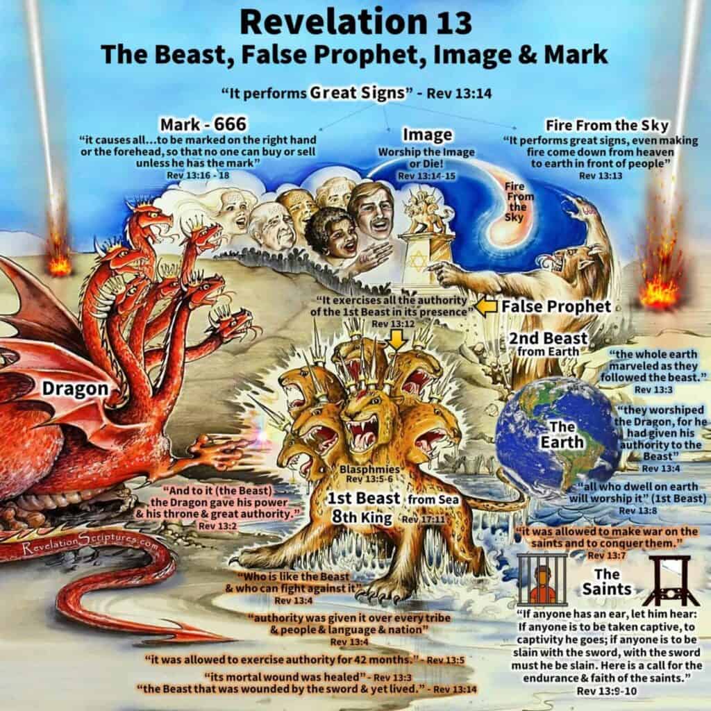 Revelation 13: Beast, Image, Mark (666) & False Prophet